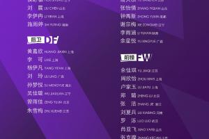 U20国家女子足球队将组织集训，备战2026年U20女足亚洲杯比赛，