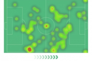 福登本场数据：梅开二度，4射4正，3次关键传球，评分10分